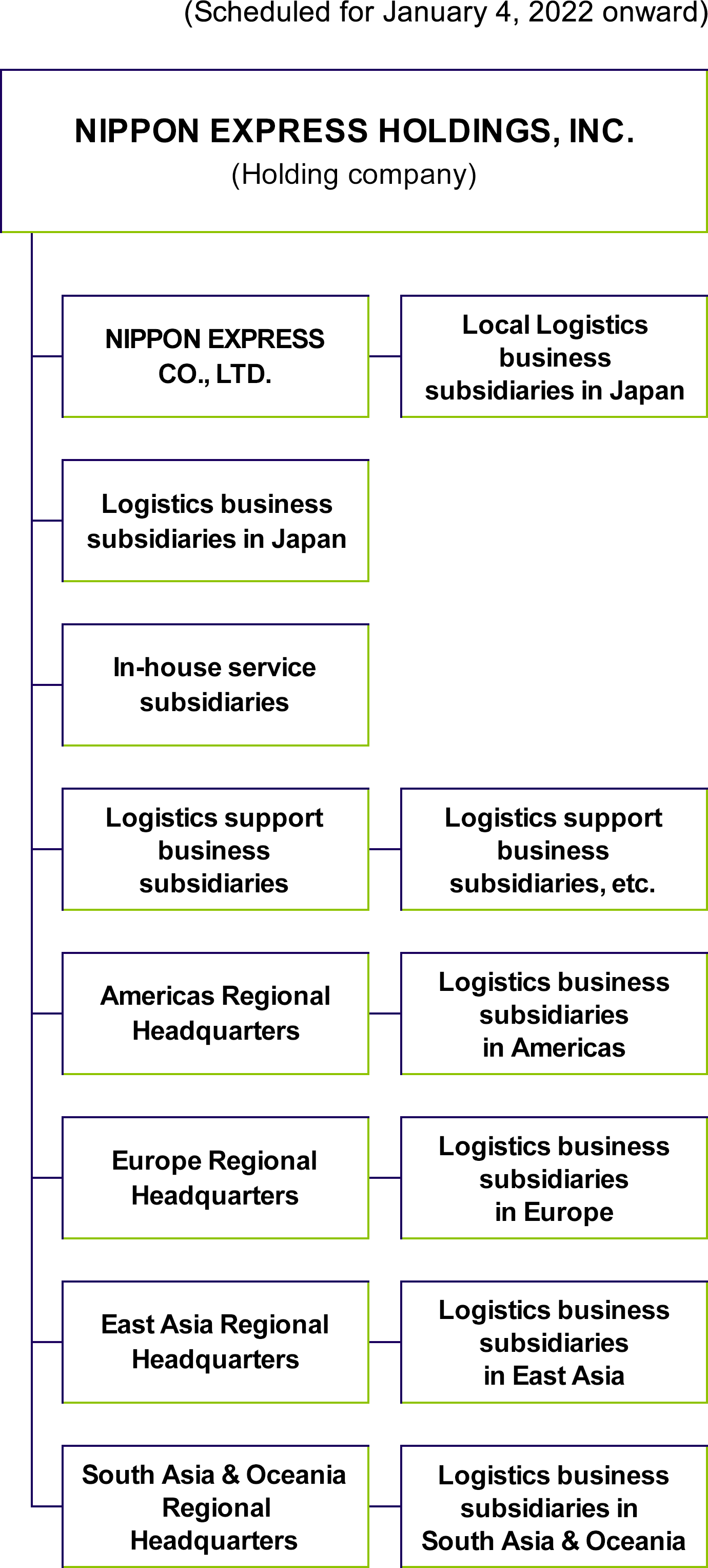 The NX Group Organizational Chart