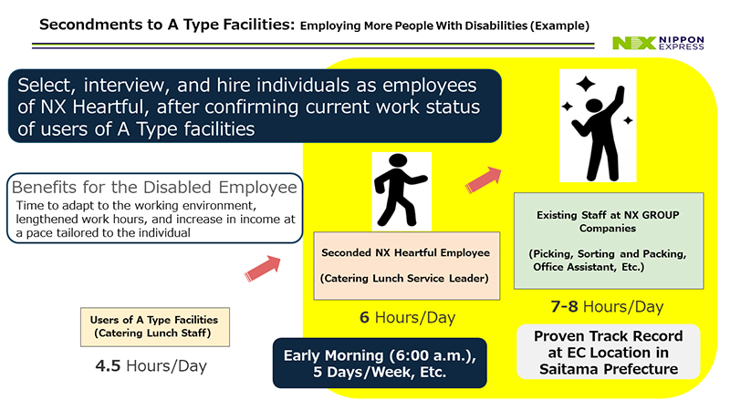 A New Model for Employing Persons With Disabilities