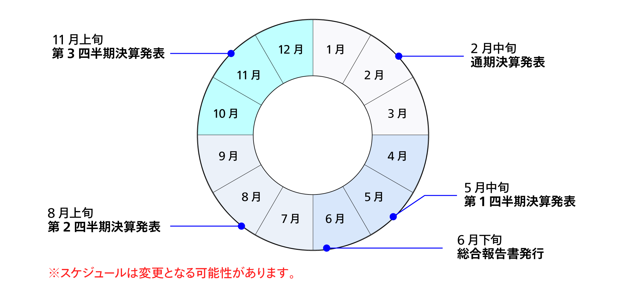 年間スケジュール