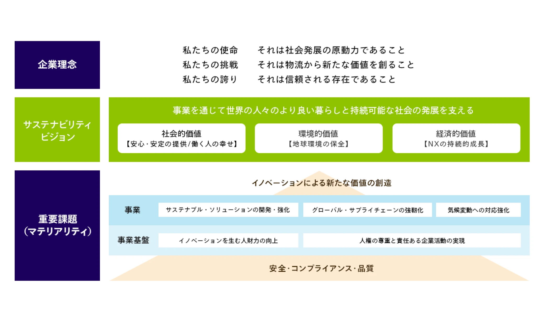 サステナビリティビジョン