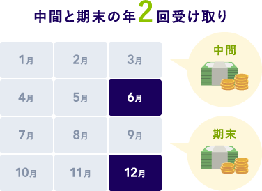 中間と期末の年2回受け取り