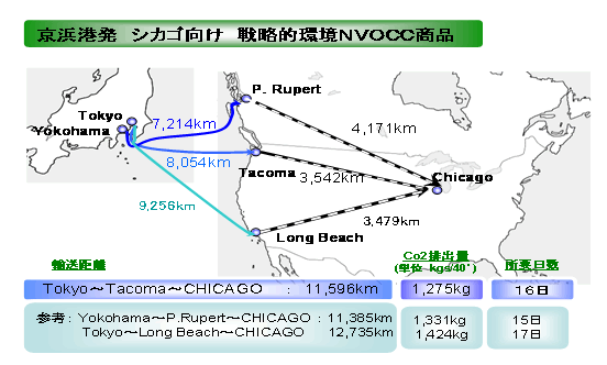 京浜港発　シカゴ向け　戦略的環境NVOCC商品