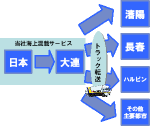 日通、海上混載輸送アロー・インターナショナルで「どあコン」シリーズを拡充