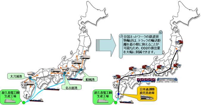 写真：物流環境特別賞受賞者（左から2番目が伊藤副社長）