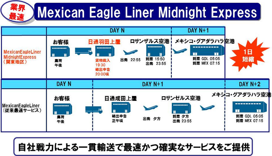 日通、業界最速のメキシコ向け航空混載サービスを12月15日から発売「Mexican Eagle Liner Midnight Express