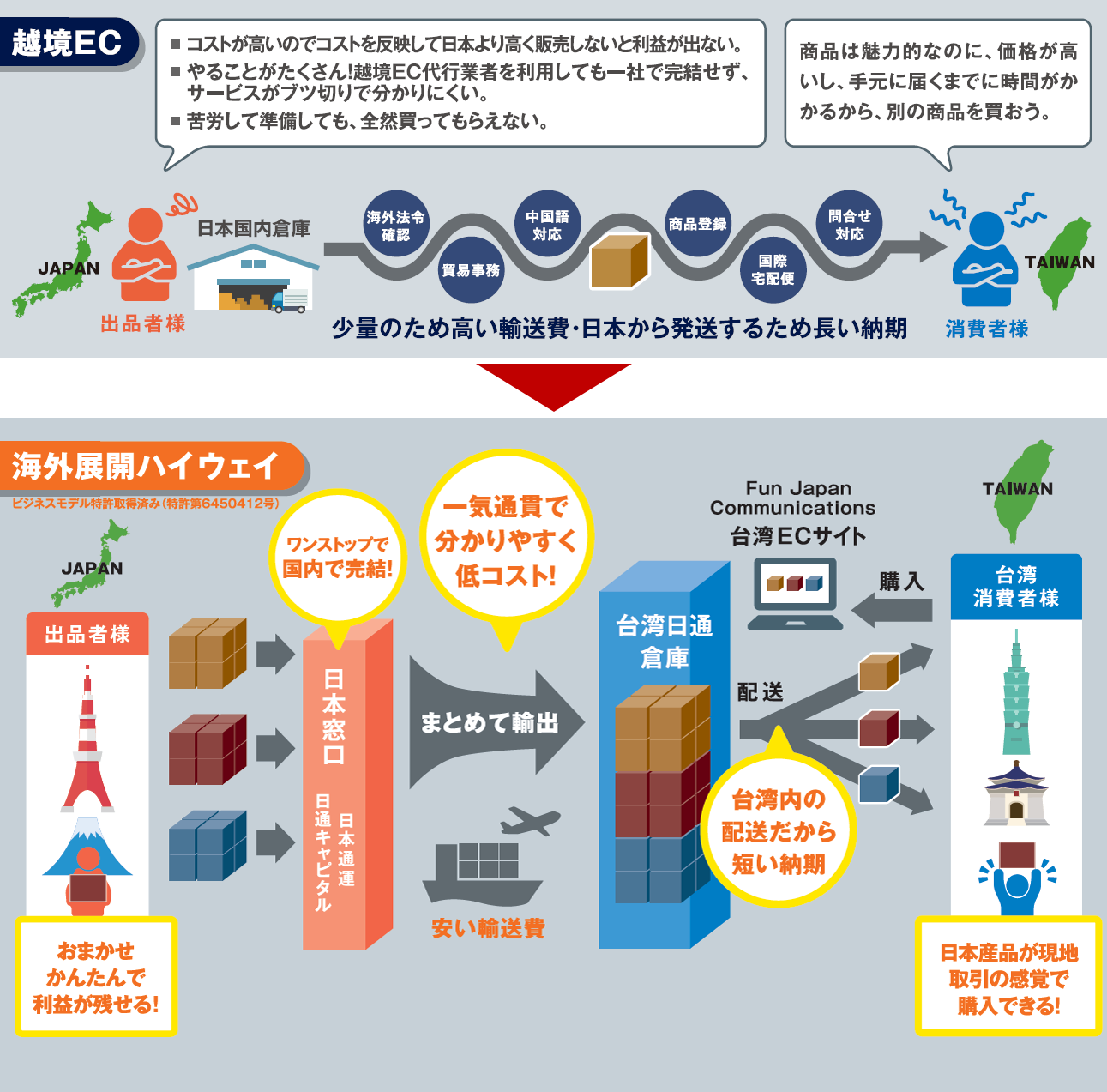 日中関係企業デ-タ 1997年版 /日本国際貿易促進協会（単行本）