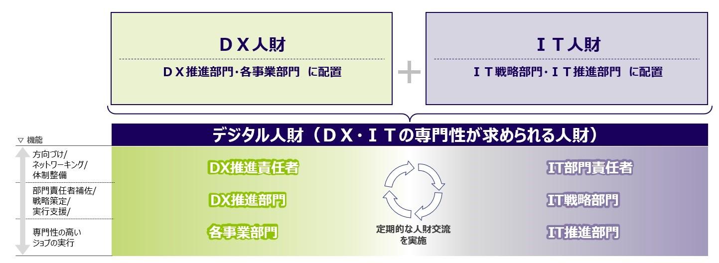 NIPPON EXPRESSホールディングス、DX人財育成を強化 ～NXグループ