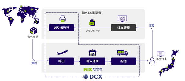 日本通運、海外EC事業者の日本向け販売をサポートする新サービスを開始
