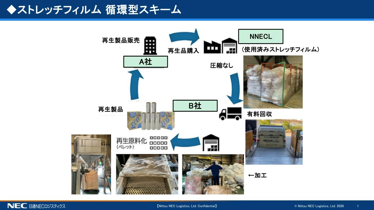 日通NECロジスティクス株式会社
