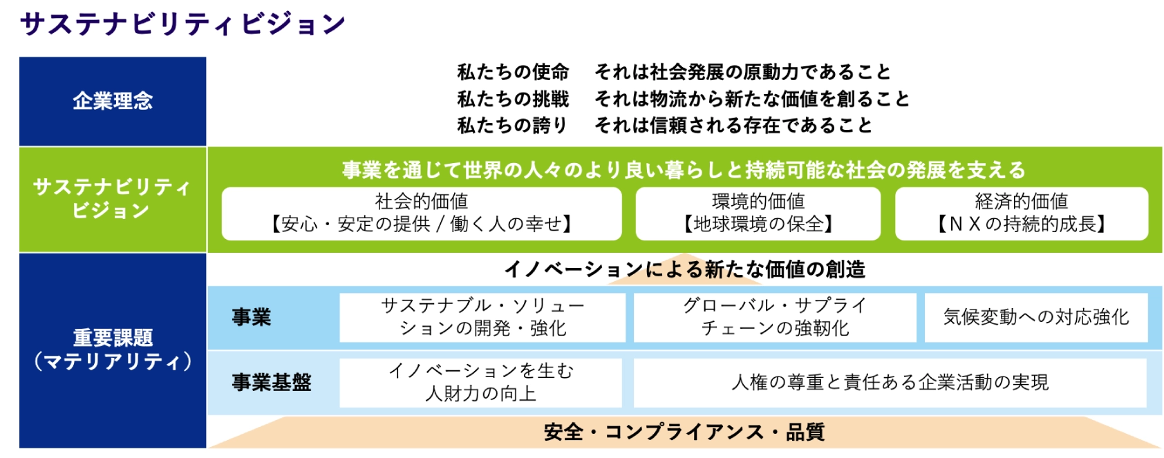 サステナビリティビジョン