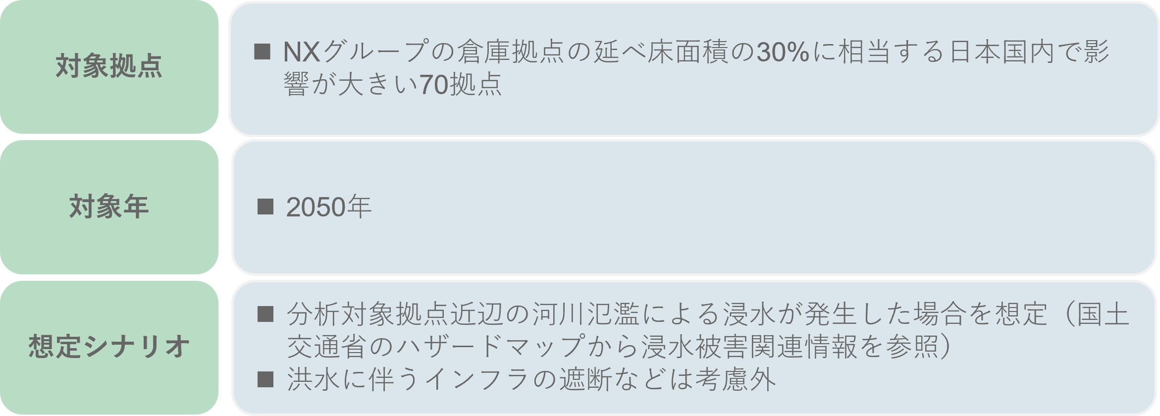 急性物理リスクによる財務影響分析