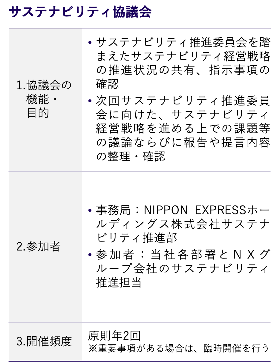 サステナビリティ協議会