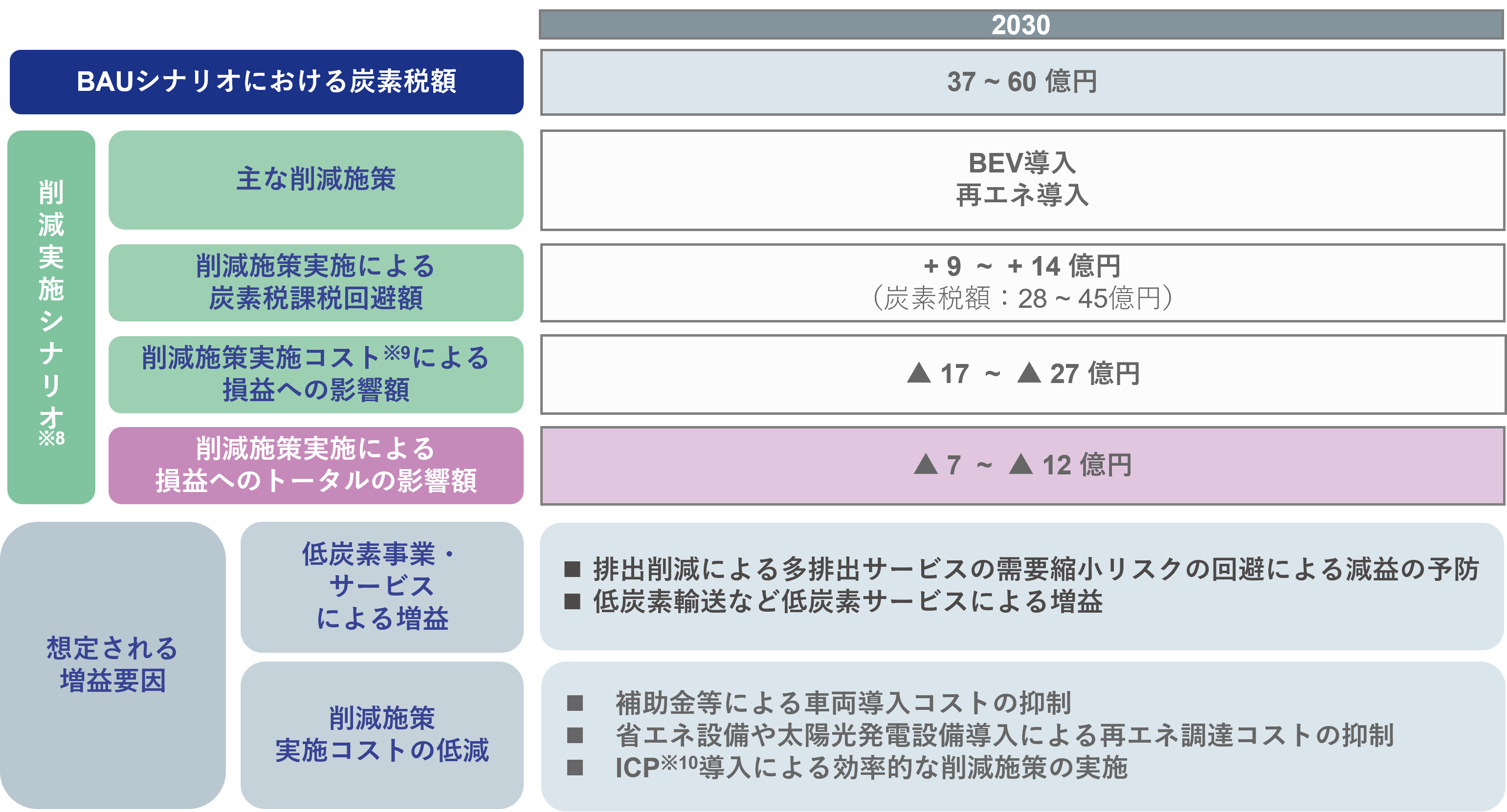 分析結果