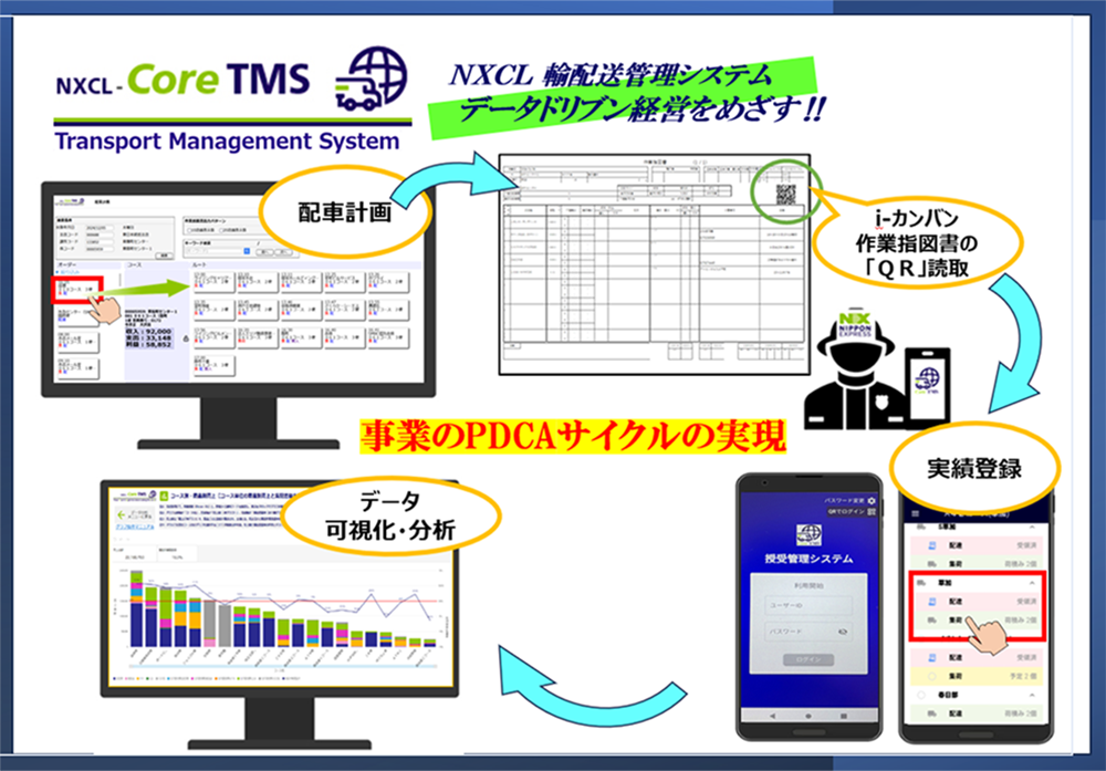 DX推進による輸配送効率化について