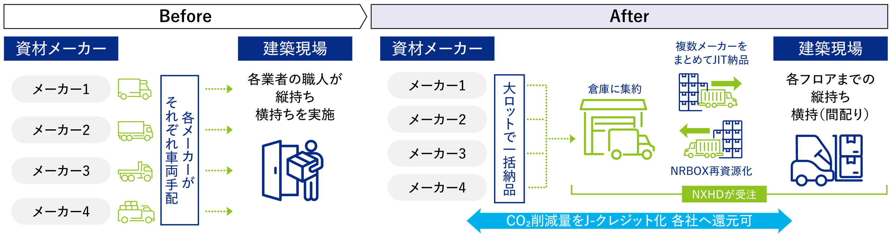 建設業界で進むサステナブル・ソリューションの面的展開と成長