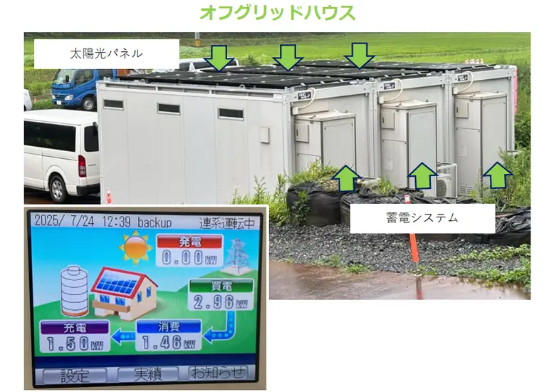 太陽光パネルと蓄電システムを備えたオフグリッドハウス