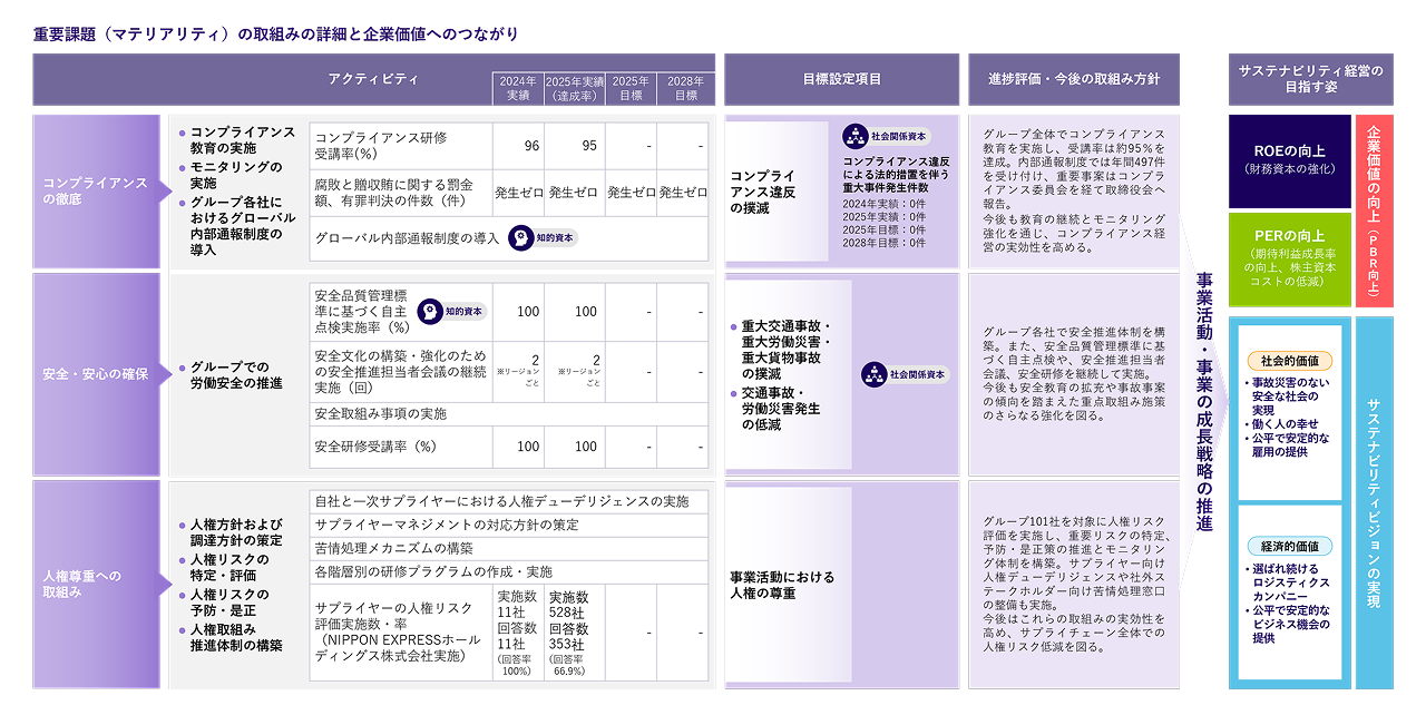 人権の尊重と責任ある企業活動の実現