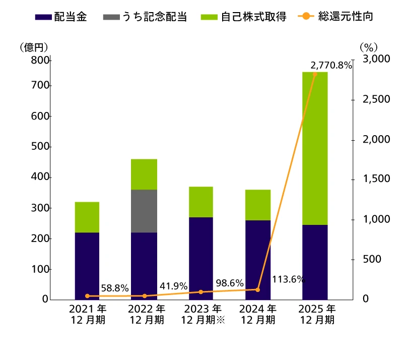 NXグループ企業理念・2037年ビジョン・大切にする価値観