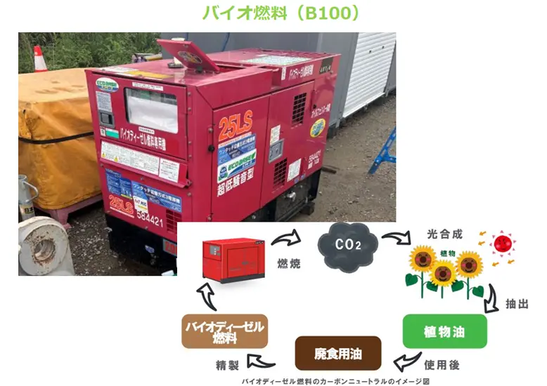 バイオディーゼル燃料（B100）を使用する発電機