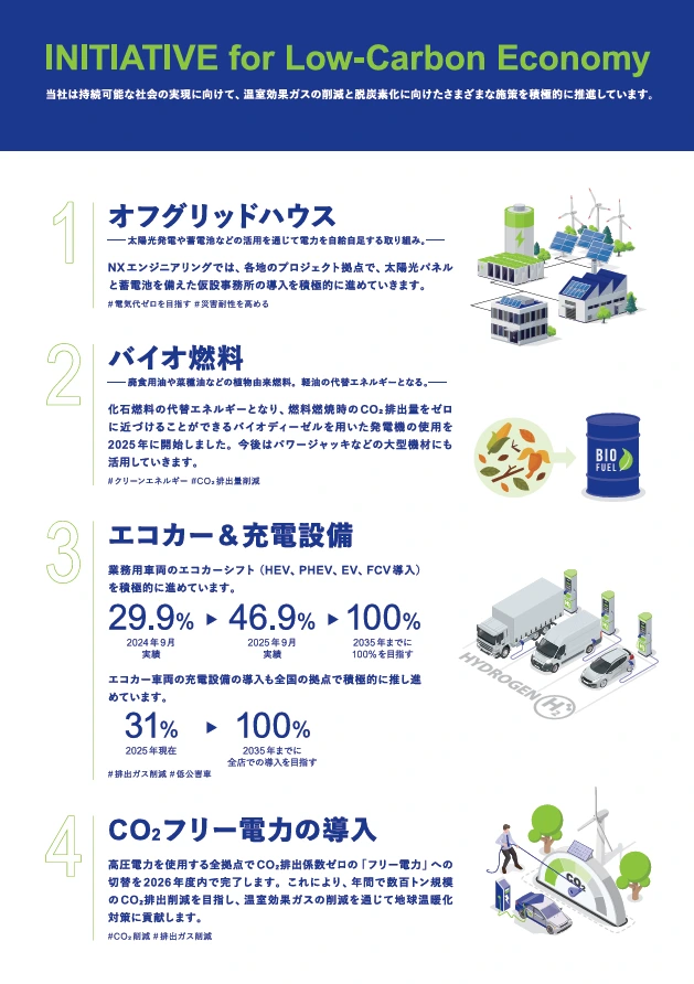 脱炭素への取組み