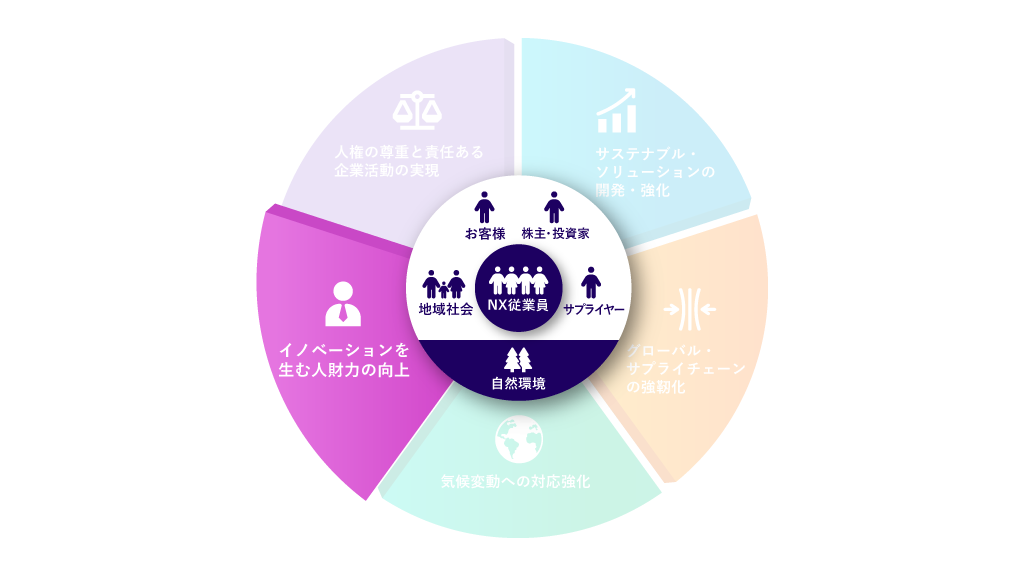 イノベーションを生む人財力の向上